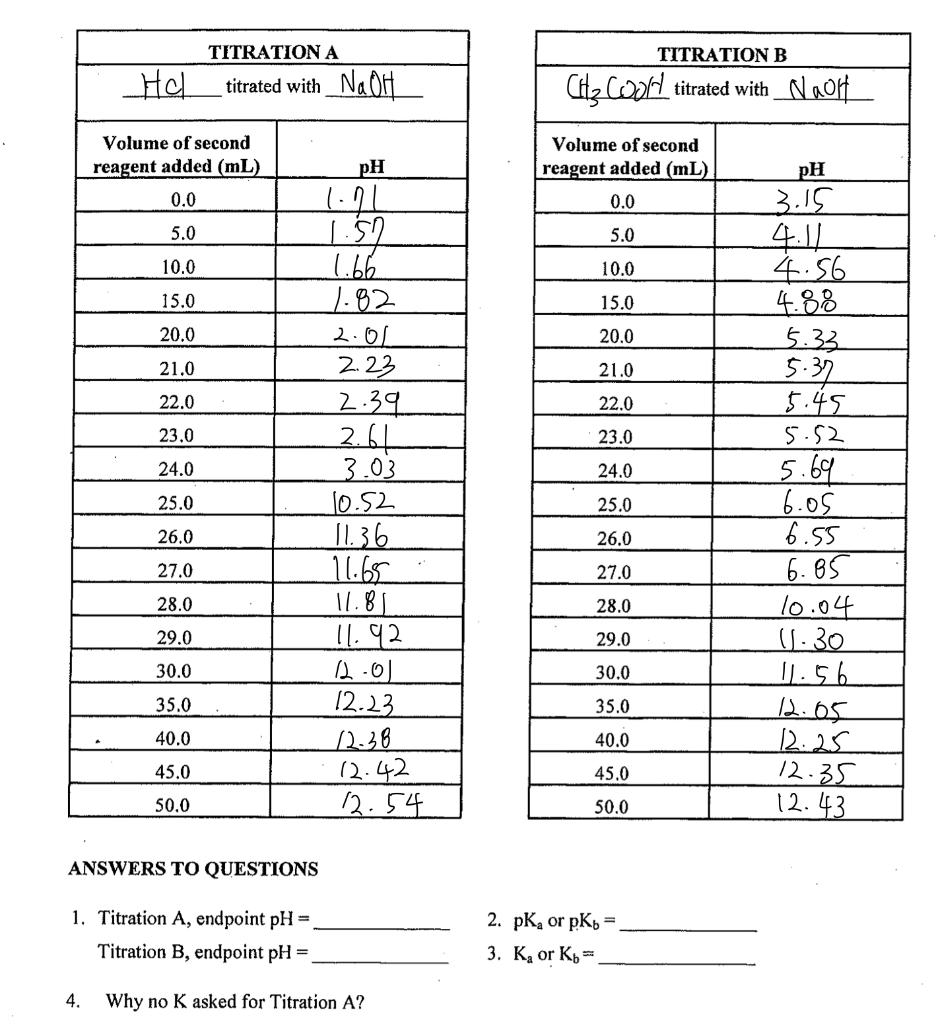 Experiment 9.B ACID-BASE TITRATION USING THE PH METER | Chegg.com