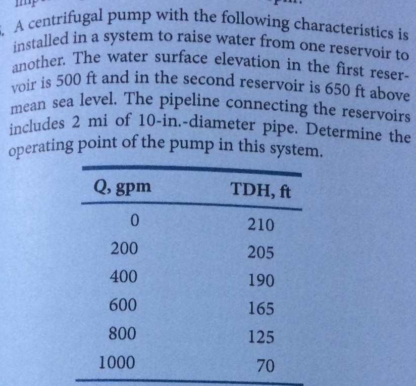 solved-i-pump-with-the-following-characteristics-is-stem-to-chegg