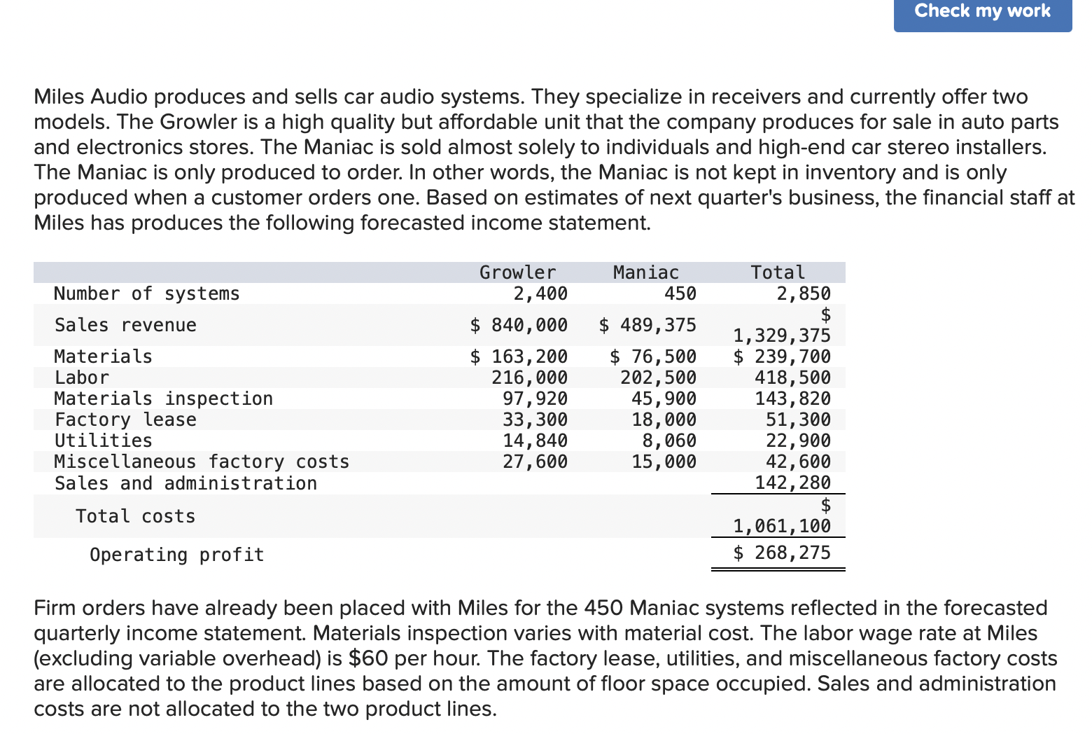 Solved Miles Audio produces and sells car audio systems.