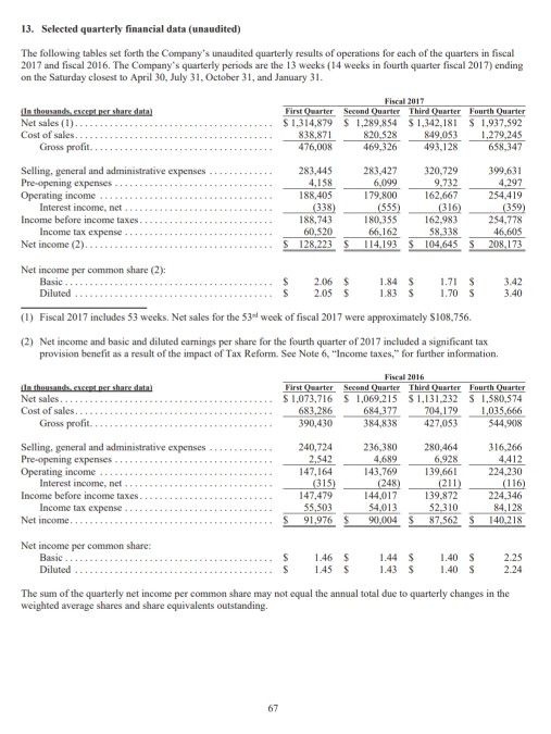 Solved a. Calculate working capital, the current ratio, and | Chegg.com