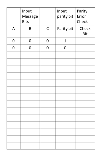 Solved First develop the truth table for the parity | Chegg.com