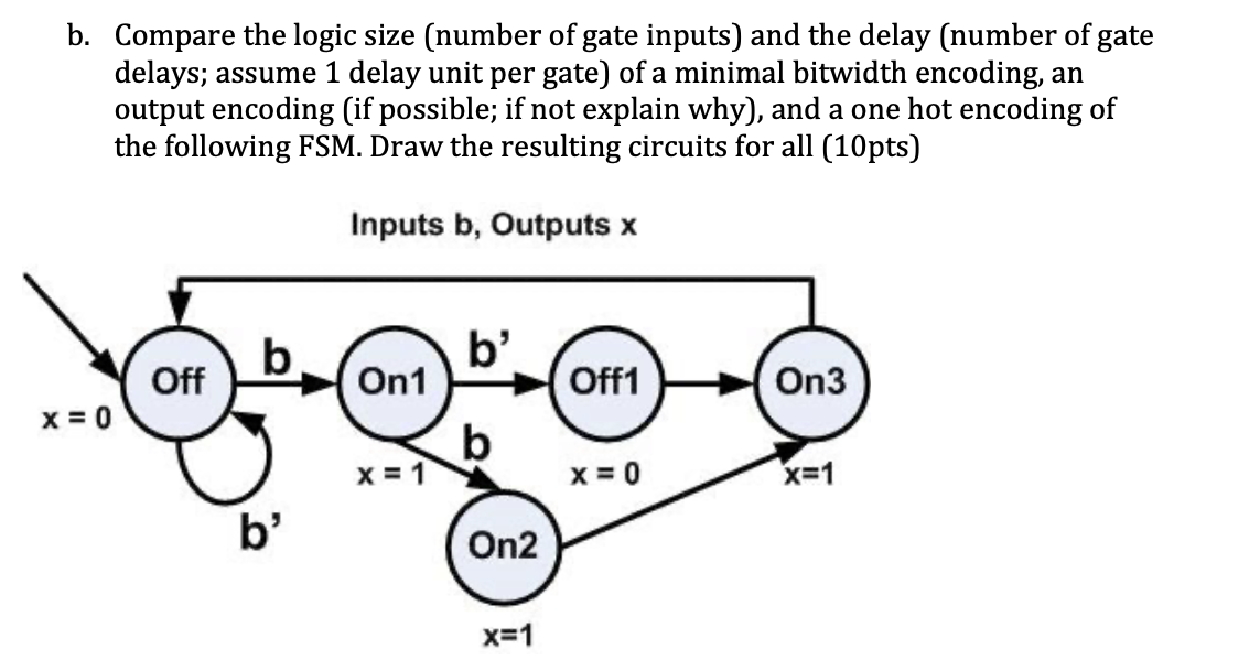 Solved b. Compare the logic size (number of gate inputs) and | Chegg.com