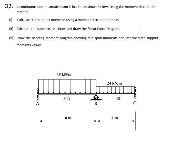 Solved Q2. A continuous non-prismatic beam is loaded as | Chegg.com