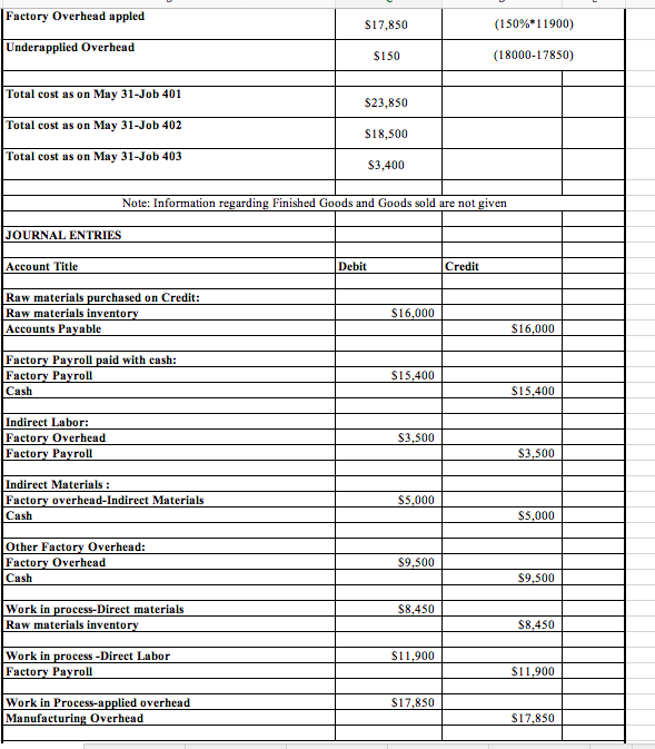 Solved 3. Prepare A Cost Of Goods Manufactured Statement For 