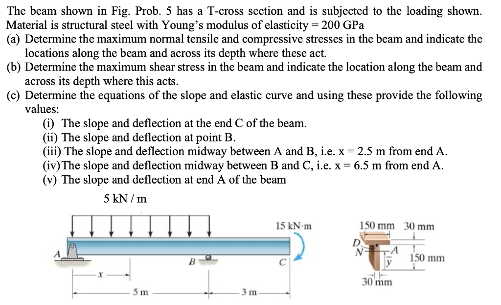 Solved The beam shown in Fig. Prob. 5 has a T-cross section | Chegg.com