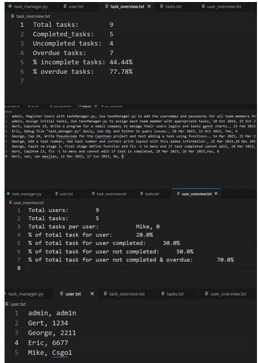 Solved Task program, python. 5 files. .py file, user.txt, | Chegg.com