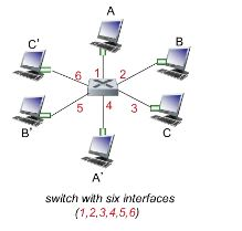 Solved Question 7 Consider the LAN in the following figure: | Chegg.com