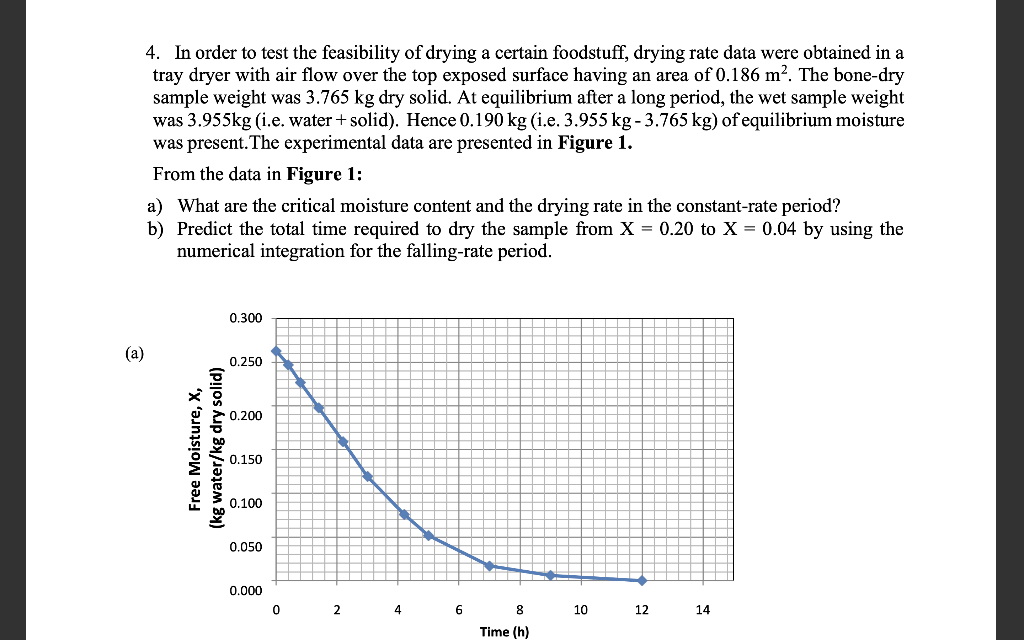 Solved 4. In order to test the feasibility of drying a