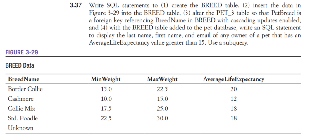 Solved 3.30 Write the required SQL statements to create the | Chegg.com