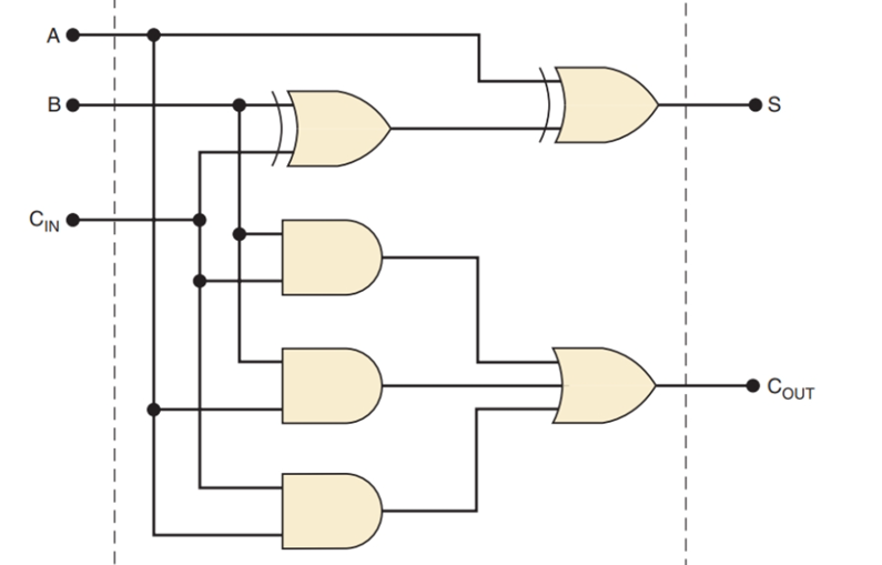 Solved Convert the circuit below into all NAND gates | Chegg.com