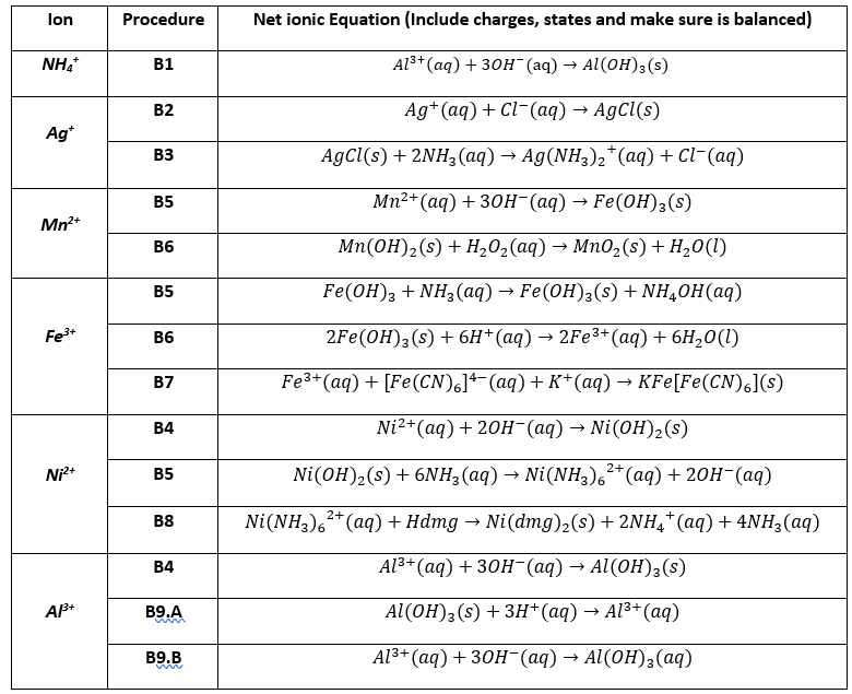 Solved lon Procedure Net ionic Equation (Include charges, | Chegg.com