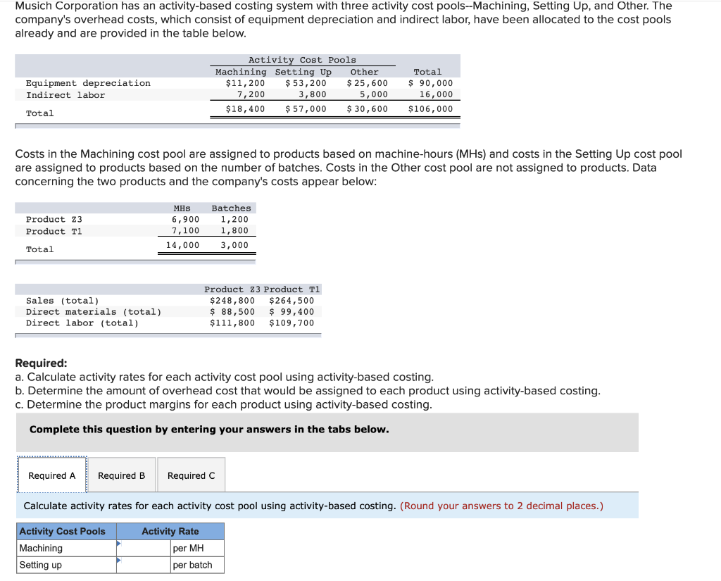 Solved Musich Corporation has an activitybased costing