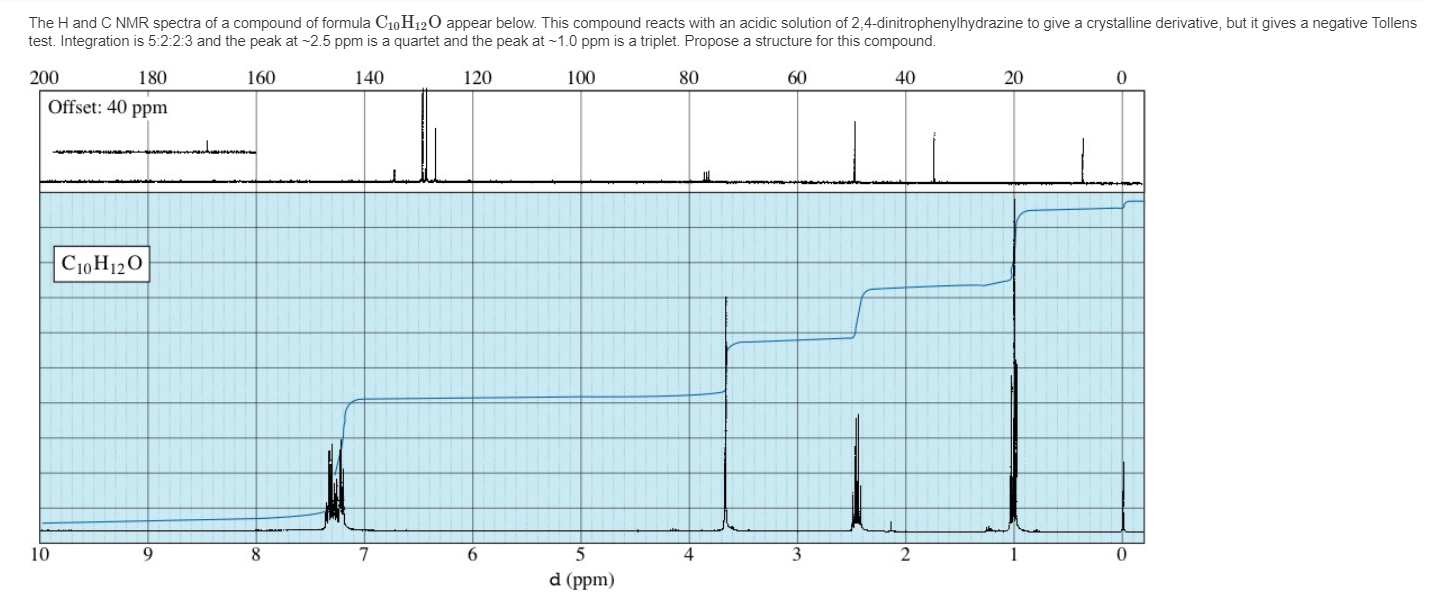 Solved The Hand C NMR spectra of a compound of formula | Chegg.com