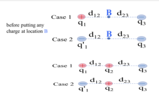 Solved You will use a new approach to solve the previous | Chegg.com