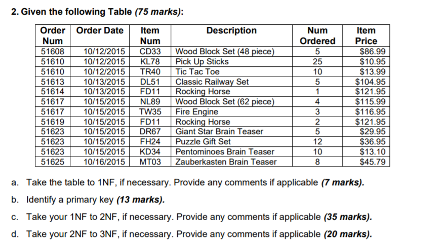 Solved 2 Given The Following Table 75 Marks Order Order Chegg Com