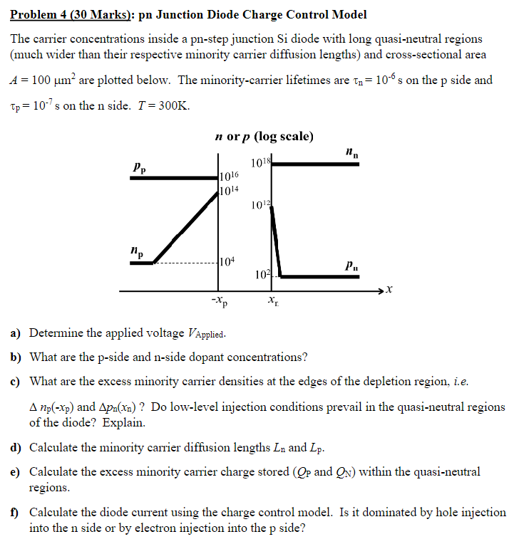 Solved Problem 4 (30 Marks): pn Junction Diode Charge | Chegg.com