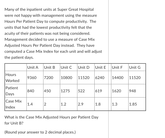 Solved Many of the inpatient units at Super Great Hospital
