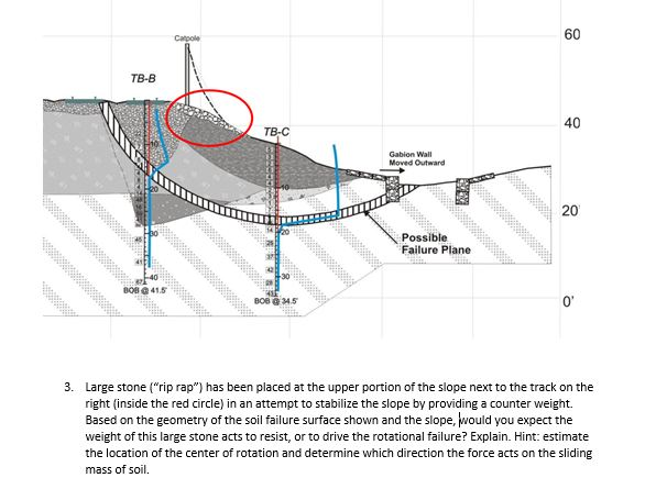 Partial Slope Riprap Solved Need help with the correct answer! Large stone (“rip | Chegg.com