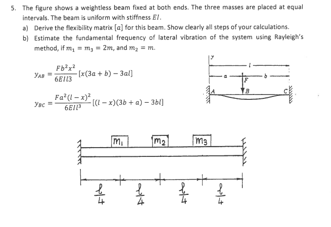 Solved The Figure Shows A Weightless Beam Fixed At Both | Chegg.com