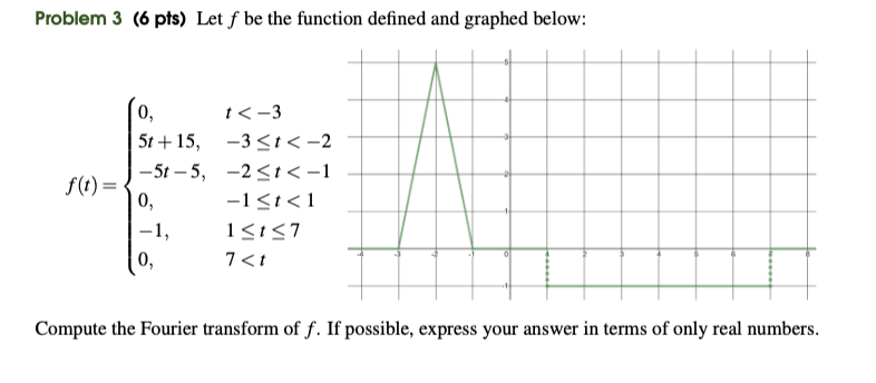 Solved Problem 3 (6 pts) Let f be the function defined and | Chegg.com