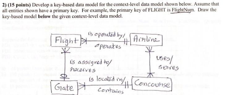 2) (15 points) Develop a key-based data model for the | Chegg.com