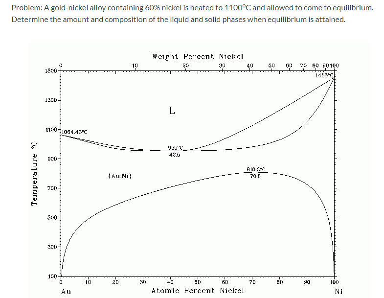 Platinum Vs Gold Phase Diagram Gold Silver Phase Diagram