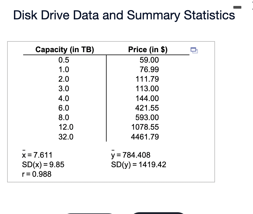 Solved Disk Drive Data and Summary StatisticsDisk drives | Chegg.com
