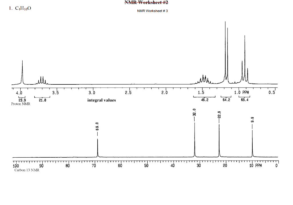 Solved 1. C4H10 NMR Worksheet # 3 3.5 3.0 2.5 1.0 PPM 65.4 | Chegg.com