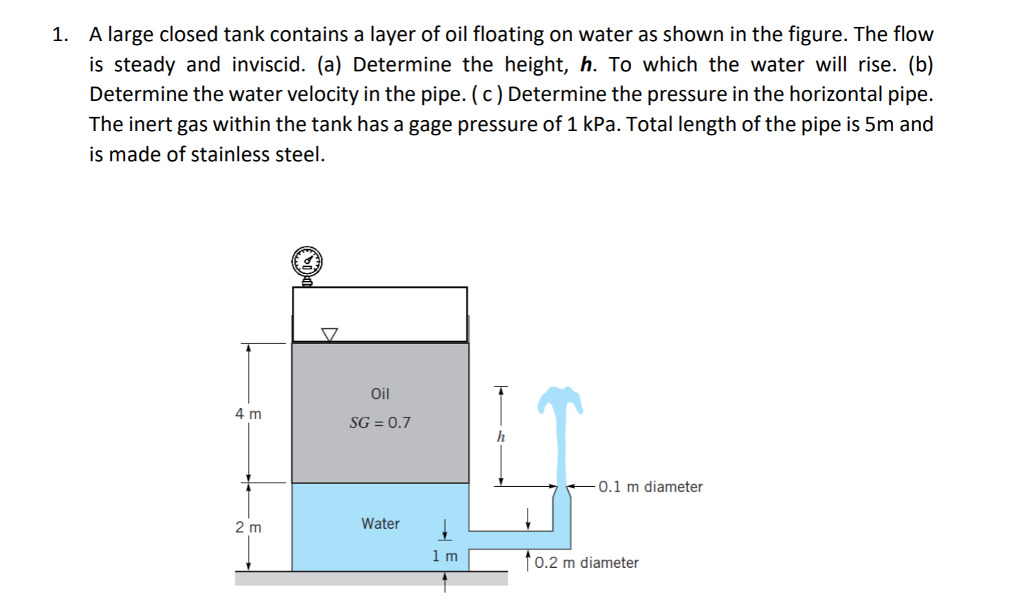 Solved 1. A large closed tank contains a layer of oil | Chegg.com