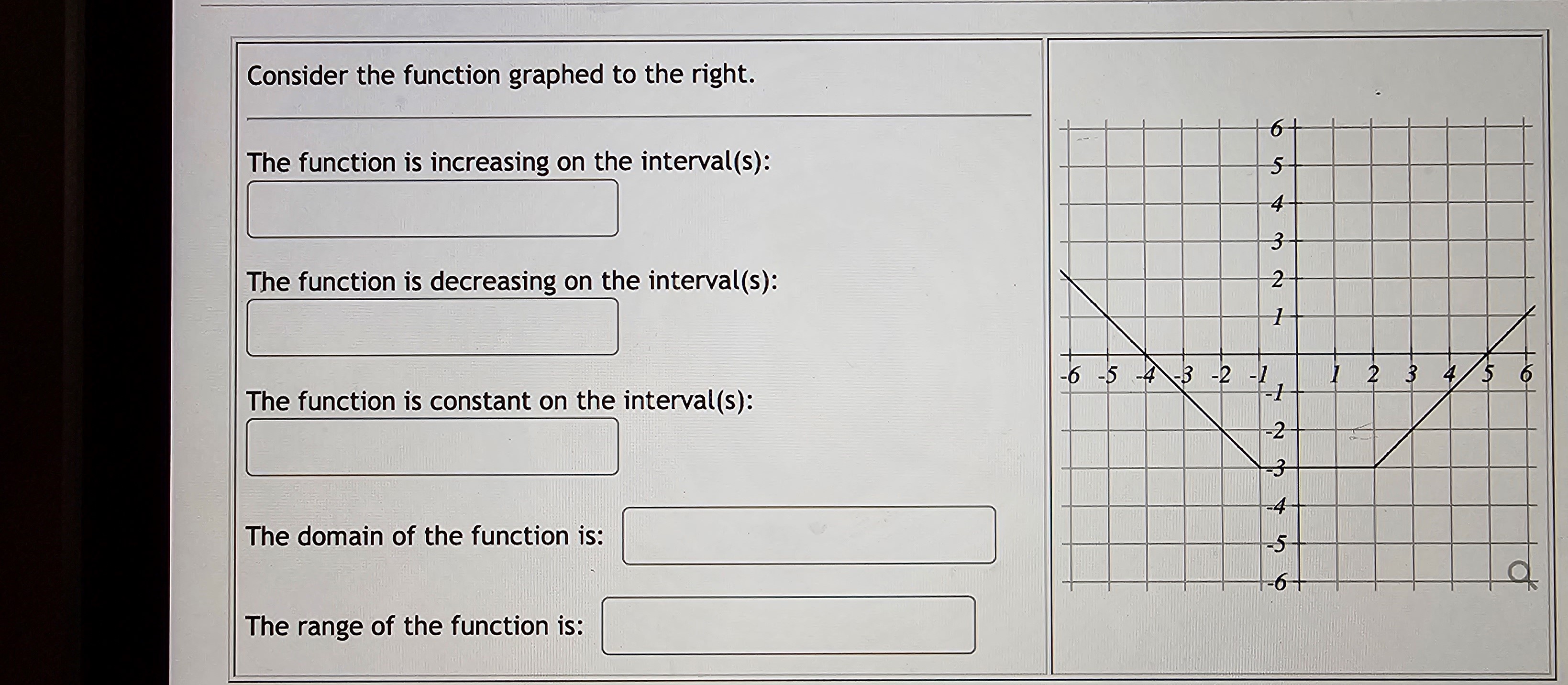 Solved Consider the function graphed to the right. The | Chegg.com
