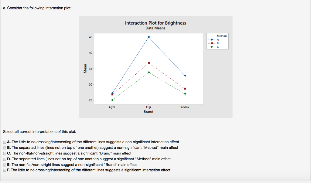 Solved e. Consider the following interaction plot: | Chegg.com