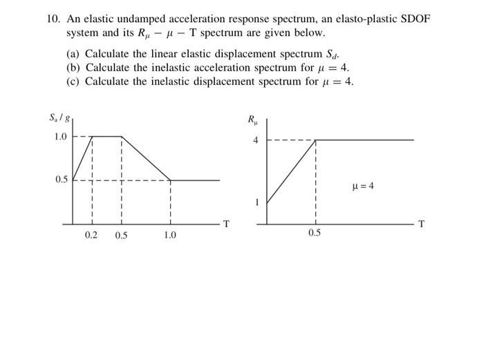 a) Non-linear elastic and elasto-plastic; (b) Linear elastic