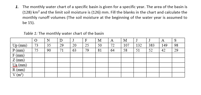 1. The monthly water chart of a specific basin is | Chegg.com