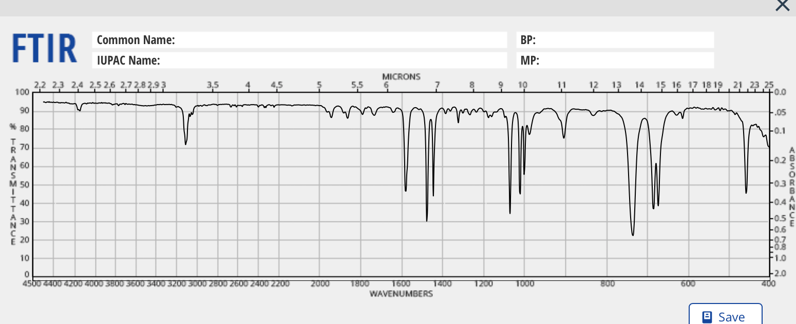 Solved Analyze the MS spectrum of the bromobenzene. Circle | Chegg.com