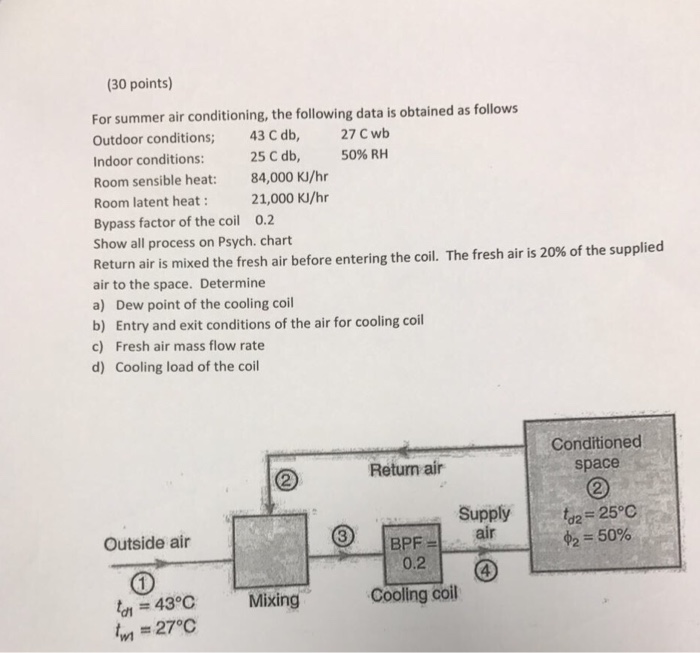 Solved 30 points) For summer air conditioning, the following | Chegg.com