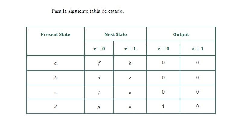 Solved Para La Siguiente Tabla De Estado, A. Dibuje El | Chegg.com