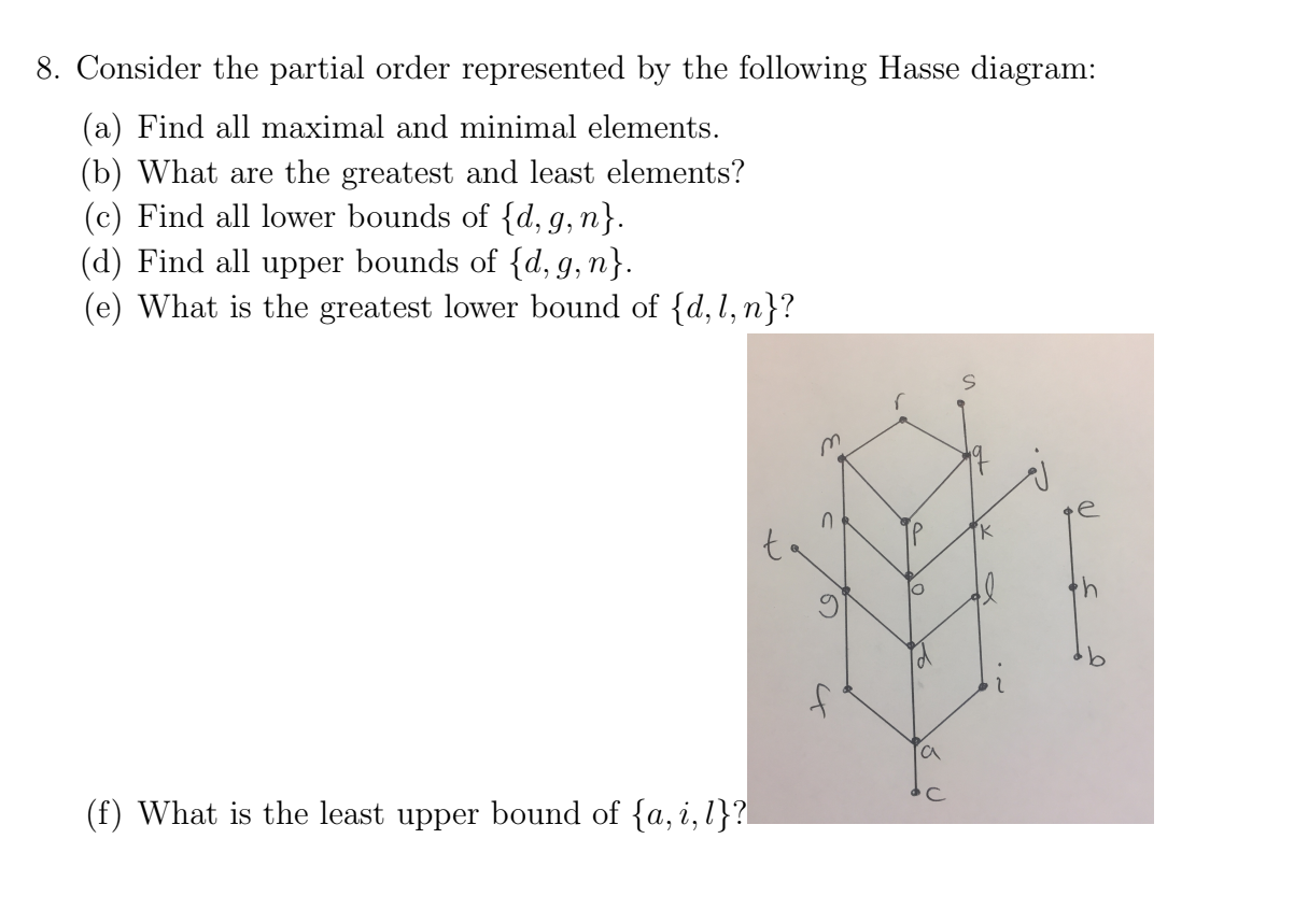 Solved 8 Consider The Partial Order Represented By The F Chegg Com