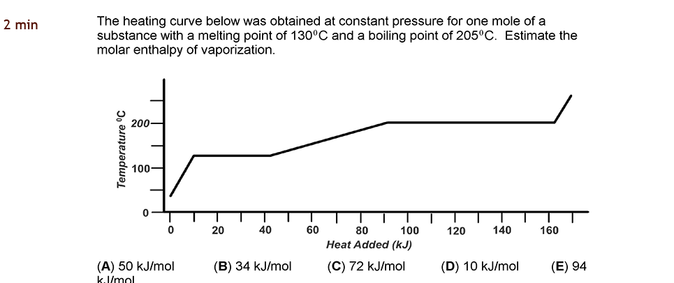 Solved 2 Min The Heating Curve Below Was Obtained At | Chegg.com