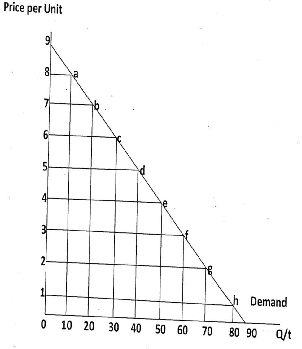 solved-question-1-elasticity-is-another-word-for-chegg