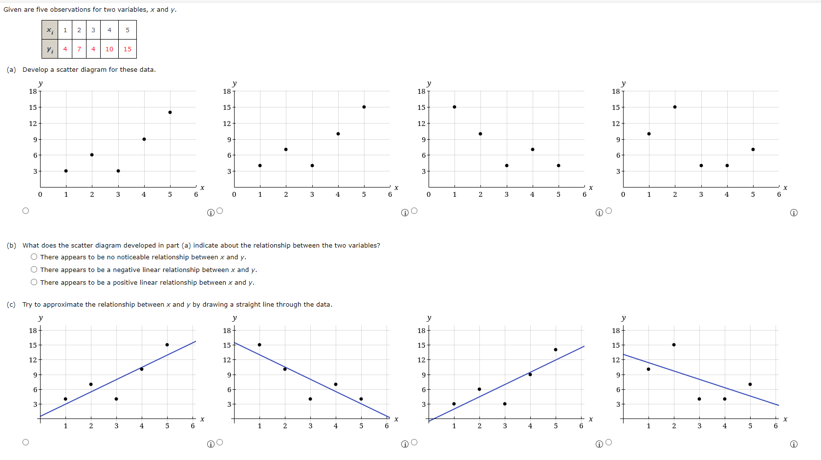 Solved Given are five observations for two variables, x and | Chegg.com