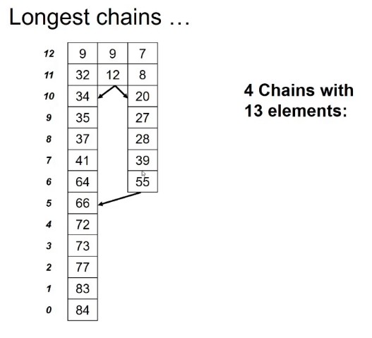 Solved How can I solve this problem with this graph?Please | Chegg.com