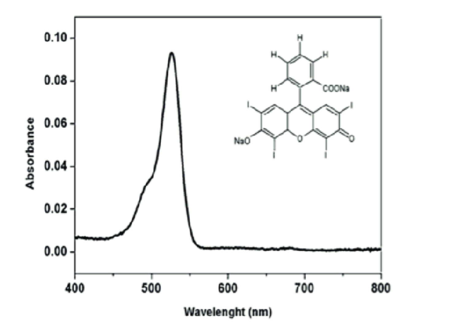 what-is-the-difference-between-an-absorption-spectrum-and-an-action