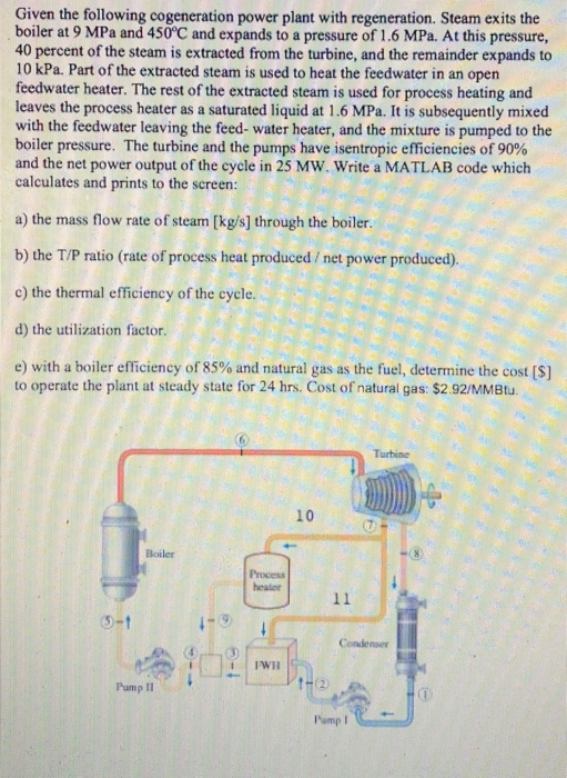 Solved Given the following cogeneration power plant with | Chegg.com