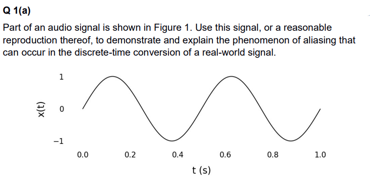 Solved Part of an audio signal is shown in Figure 1. Use | Chegg.com