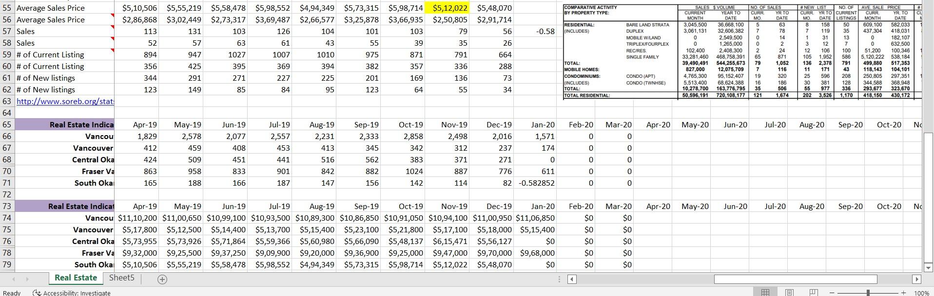 Use the real estate data to conduct central tendency | Chegg.com