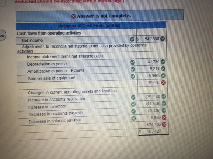 solved-exercise-12-4-indirect-cash-flows-from-operating-chegg