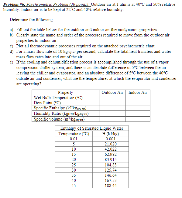 Solved Problem #6: Psychrometric Problem (30 points): | Chegg.com