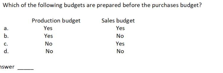 Solved Which Of The Following Budgets Are Prepared Before | Chegg.com