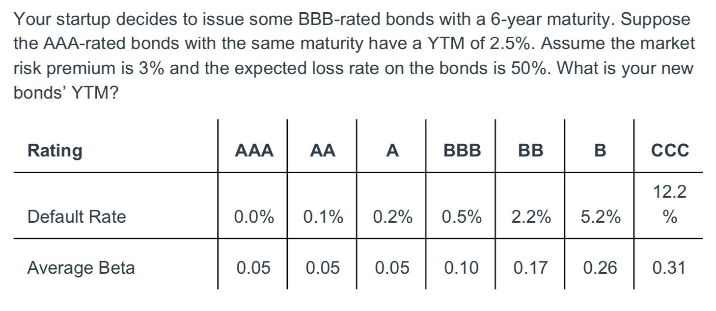 Solved Your startup decides to issue some BBB-rated bonds | Chegg.com