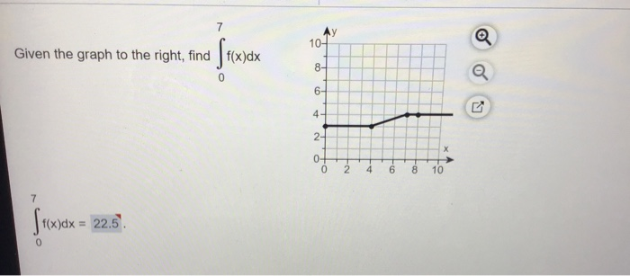 Solved 7 10- Given the graph to the right, find 8- 6- 4 2- | Chegg.com